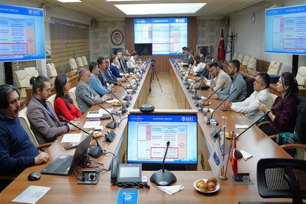 Ankara Su ve Kanalizasyon İdaresi (ASKİ) Genel Müdürlüğü, Avrupa Birliği (AB) finansmanı
